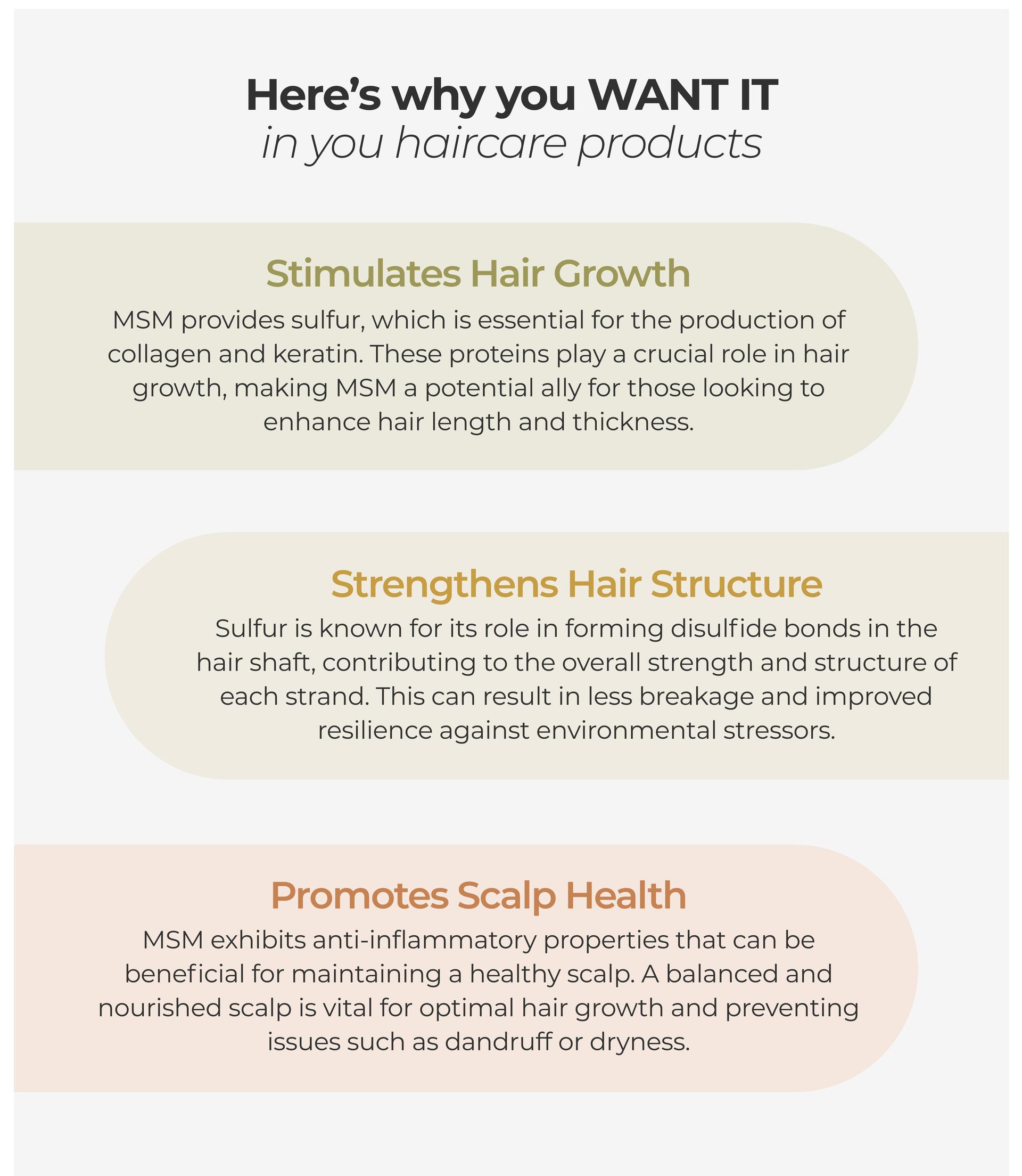 The MSM Effect Revealed in Revita! DS Laboratories